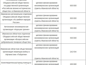 ���� �������� �������� ���������� ���, ������� ������� ������ �� ���������� �������