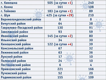 ����������� ������� COVID-��������� ��������� � ���