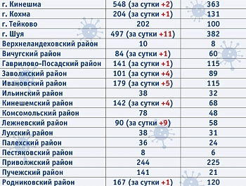 ����� �� ���� � COVID-������ ���������� ������� ��������� �������