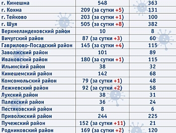 �������, ����� � ��� ����� COVID-�������� 17 ����