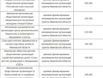 ���� �������� �������� ���������� ���, ������� ������� ������ �� ���������� �������