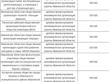 ���� �������� �������� ���������� ���, ������� ������� ������ �� ���������� �������