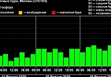 � ������ ���� ������ ���������� ������� �������� 10 ��������� ���� 