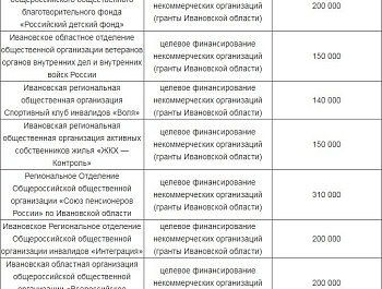 ���� �������� �������� ���������� ���, ������� ������� ������ �� ���������� �������