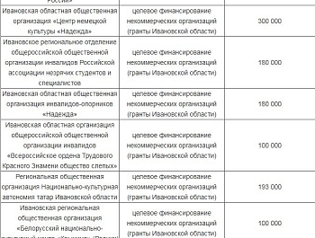 ���� �������� �������� ���������� ���, ������� ������� ������ �� ���������� �������