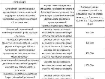 ���� �������� �������� ���������� ���, ������� ������� ������ �� ���������� �������