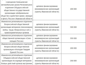 ���� �������� �������� ���������� ���, ������� ������� ������ �� ���������� �������