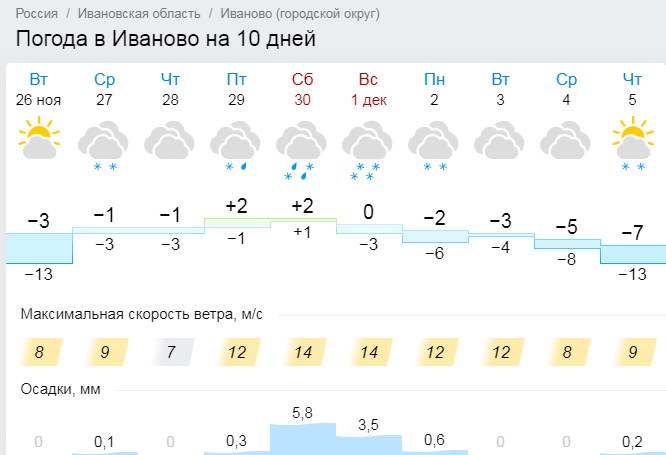 Погода палкино псковской гисметео