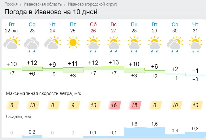 Погода в кстово карта осадков