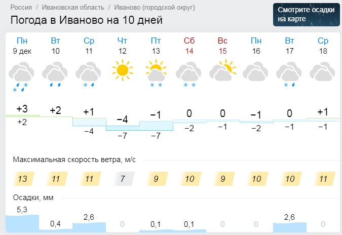 Погода в Иванове на 10. Прогноз погоды на 3 дня в иванове