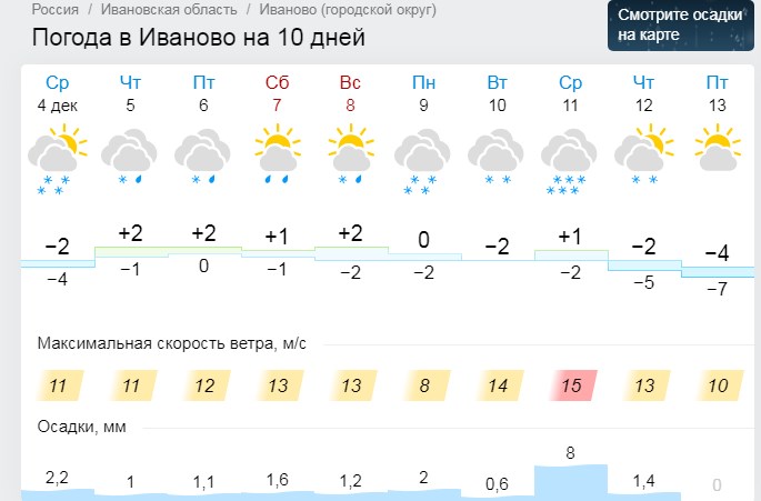 Погода гисметео железногорск курская область