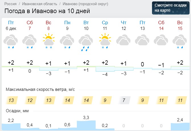 Погода сегодня завтра по часам иваново. Погода Иваново. Погода Иваново сегодня. Гисметео Иваново. Погода на неделю Иваново Ивановская область.