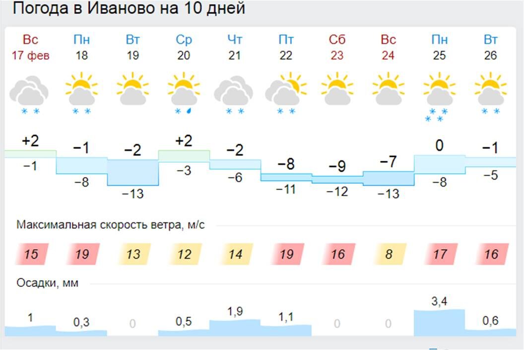 Погода на неделю полтавская красноармейский район