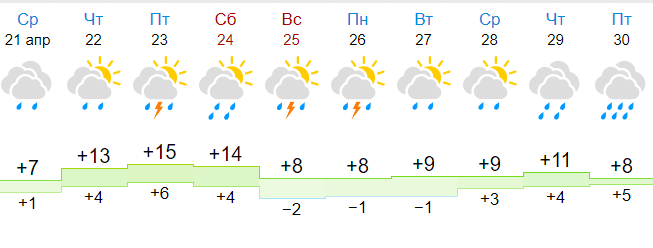 Погода в иваново сегодня по часам подробно. Иваново в плохой погоде.