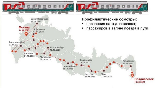 В Иваново едет поезд здоровья «Вместе против диабета»