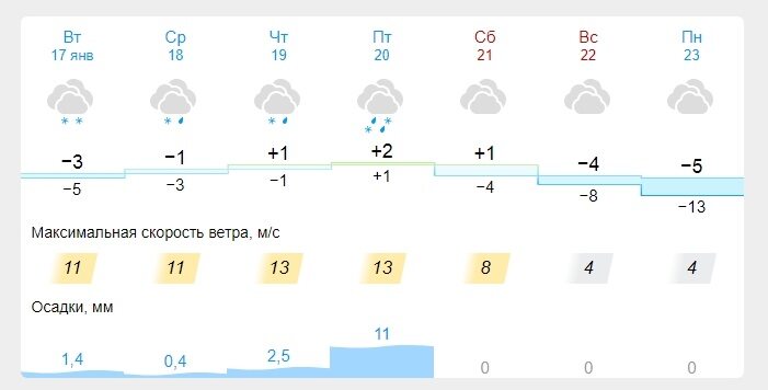 Погода в ивановская на 10