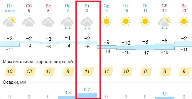 Погода на июль 2024 в липецке