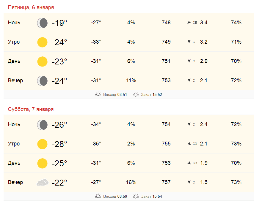 Погода ивановское синоптик