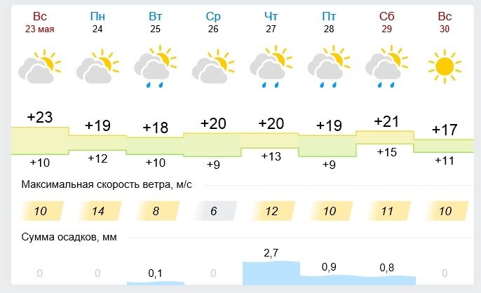 Погода иваново владимирская область. Погода окончание.