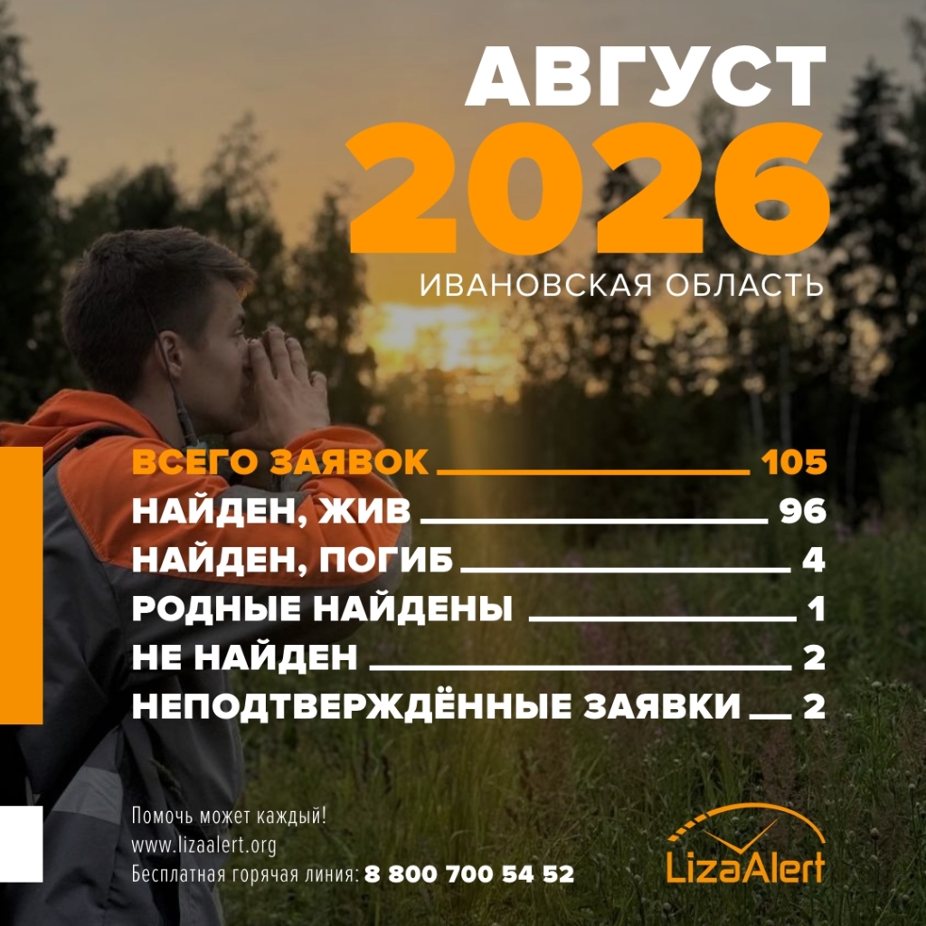 Статистика ЛА за август 2026.jpg Статистика ЛА за август 2026.jpg