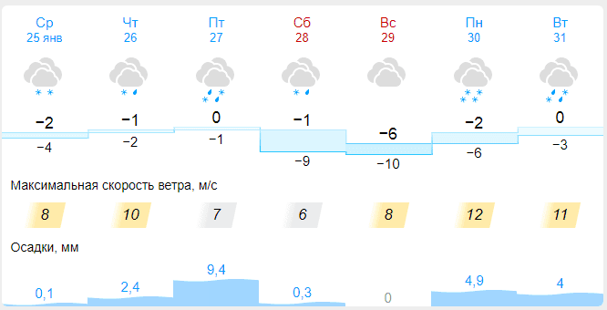 Температура иваново