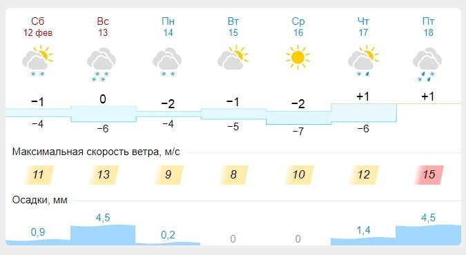 Осадки в иванове сегодня. Погода Иваново. Погода в Иваново на 3. Погода Иваново сегодня.