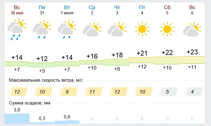 Погода иваново на март 2024 года. Погода в Лысьве на неделю. Погода в Лысьве на 3 дня точный. Погода в Лысьве на май. Погода в Лысьве на 14.