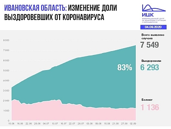 ����������� � ���������� ������� ����� �� ����� �������