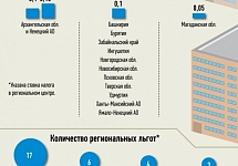 Ивановская область вошла в число 9 регионов РФ, жителям которых не положена льгота на уплату налога на недвижимость