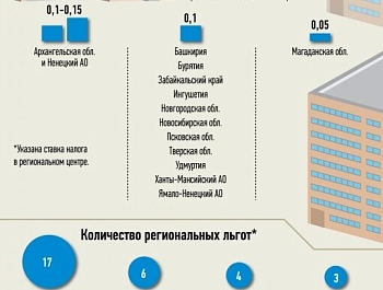 ���������� ������� ����� � ����� 9 �������� ��, ������� ������� �� �������� ������ �� ������ ������ �� ������������