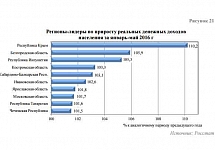 Доходы ивановцев растут быстрее, чем у жителей других регионов России