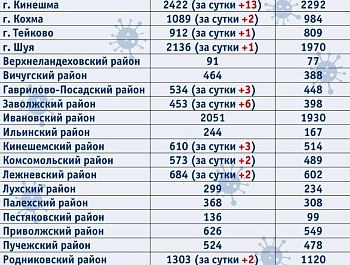 � ���������� ������ ���������� ������� ����� �������� ������� ������������