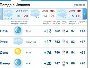 ������ �� ����������� �������� �� ����� ������