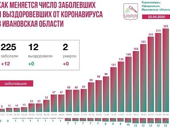 � ���������� ������� - ��� 12 ����������  �������������