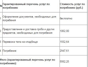 ���������� ��������� ����� �� ���������������� ���������� � �������