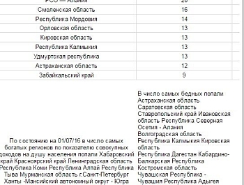 ���������� ������� ������� ����� �� ����� ������ �������� ������