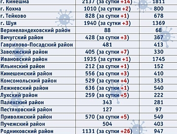 ��� ������ ���������� ������� ��������� ������������ �������������